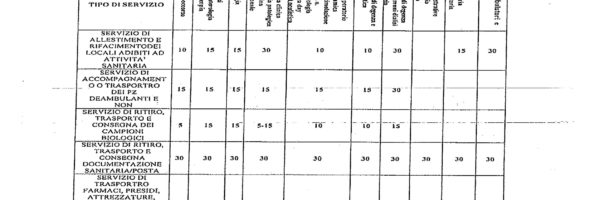 Esposto Fials di Frosinone su esternalizzazione servizio ausiliariato ASL di Frosinone per 9 milioni di euro